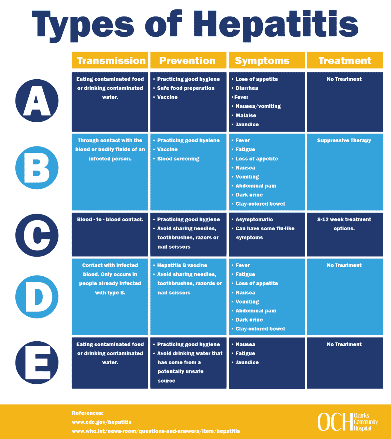 hepatitis-ozarks-community-hospital